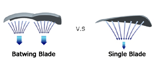 Batwing Blade vs Single Blade